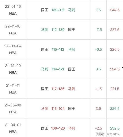 雷霆王者最新爆料消息 第1张 雷霆王者最新爆料消息 第1张